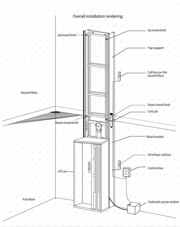 Home Elevator - Image 2