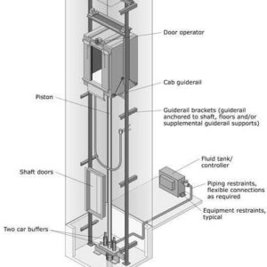 Hydraulic Elevators