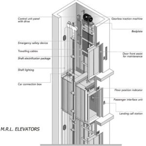 MRL Elevator